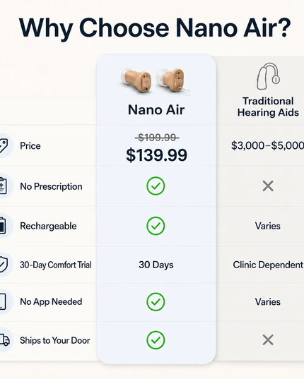 Nano Air OTC Hearing Aids